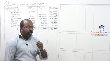 SYBCOM - Sem 3 - Accountancy and Financial Management - Amalgamation of Firms - Part D