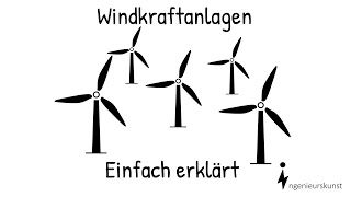 Windkraftanlagen | Aufbau und Funktion - Einfache Erklärung