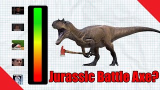 Did Allosaurus Bite Like A Hatchet?! (Paleo Myths #3)