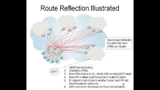 BGP Scalability Considerations
