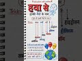 🔥हवा से हल्की गैसों के नाम | 1 मिनट में याद 😱 | Trick से याद करें#trending #shorts