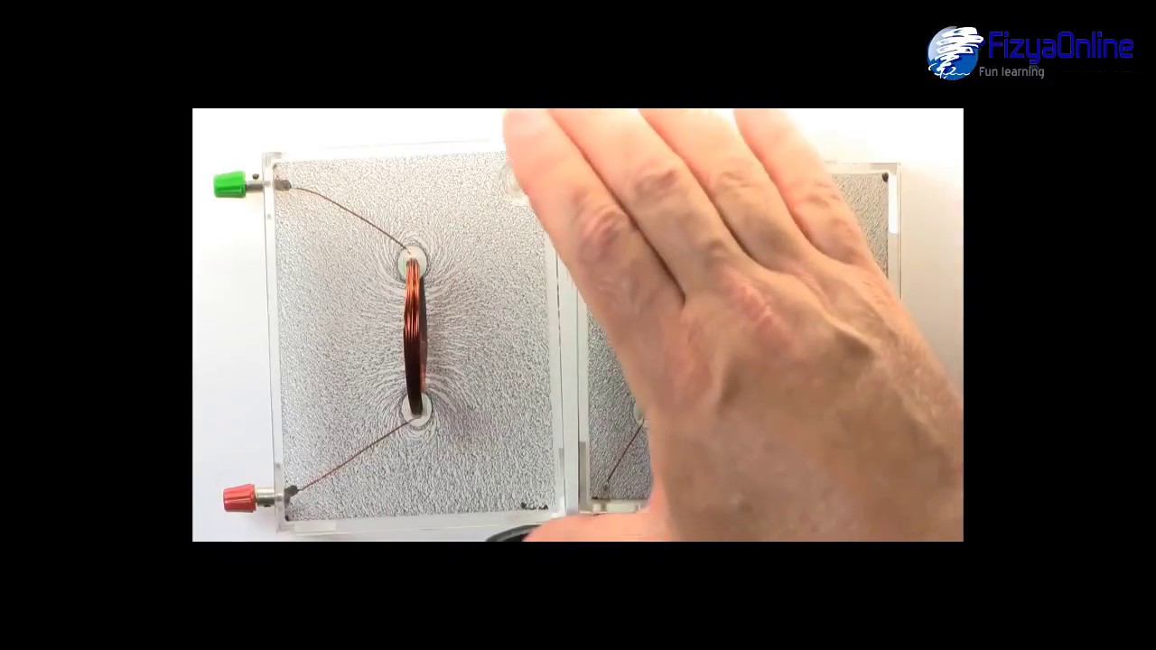 توضيح شكل المجال المتولد حول سلك مستقيم و ملف دائرى و ملف لولبى