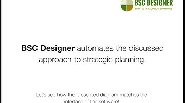 Practical Guide to Implementing Strategic Planning in Complex Environment by BSC Designer