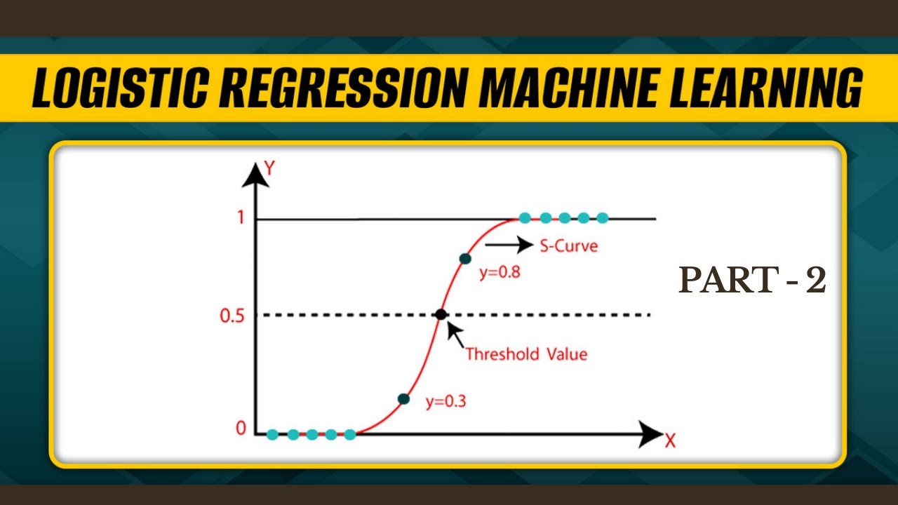Logistic Regression Explained - Part -2 - YouTube
