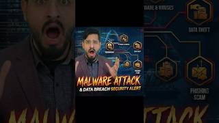 Malware Attack Explained | How Hacked Websites Lose SEO, Traffic &amp; Sales (Complete Recovery Guide)