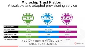 웹 세미나: 사전 프로비저닝된 보안 요소:  AWS IoT를 위한 Trust&GO 시작하기 (미리보기)