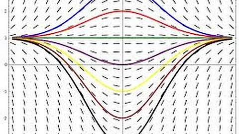 Antiderivatives, Differential Equations, and Slope Fields