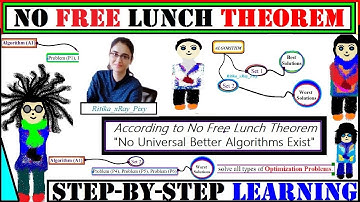 No Free Lunch Theorem for Optimization |Metaheuristic Optimization Algorithms| ~xRay Pixy
