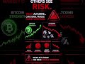 Bitcoin Dominance Is Surging — But Altcoins Are Flashing a Warning Signal