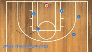 Chicago Weakside Triangle Screen and Roll