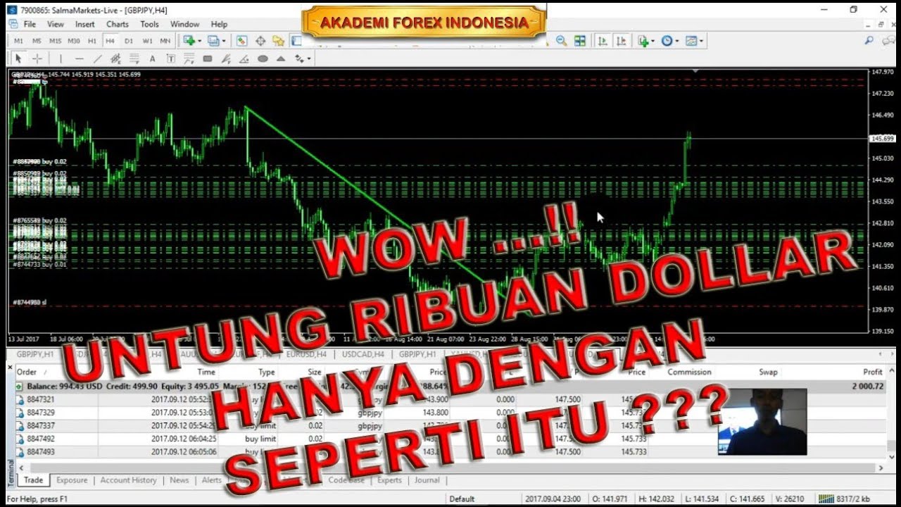 Akademi Forex Indonesia - 