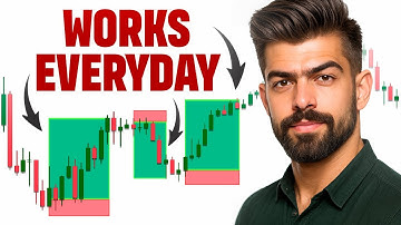 The ONLY Strategy You Need — The 20-Pips Day Trading System
