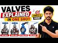 Valves Explained | Different Types of Valves &amp; Their Applications in Chemical Industry
