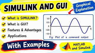 MATLAB Simulink and GUI Tutorial: Complete Guide with Practical Examples | C-23 syllabus #diploma