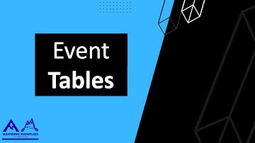 Event Tables in Snowflake | What are they? | How to set them up