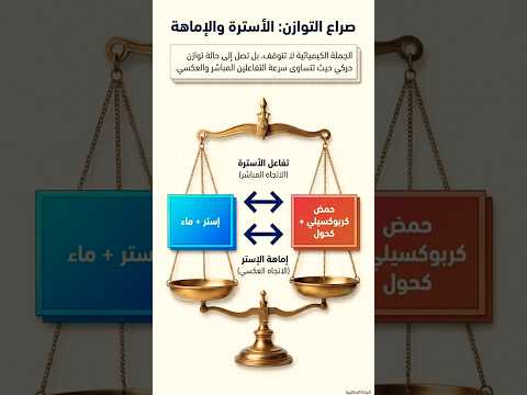 البكالوريا