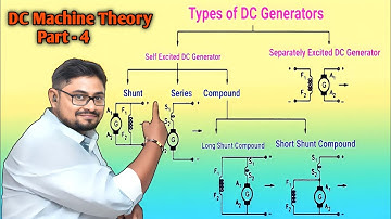 TYPES OF DC MACHINE | DC SERIES | DC SHUNT | DC COMPOUND GENERATOR | DC MACHINE THEORY PART-4