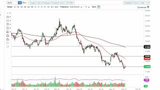 Silver Technical Analysis for September 08, 2022 by FXEmpire