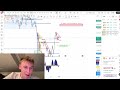 In depth technicals | ColezTrades Live