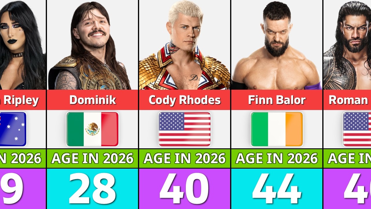 WWE Roster 2026 – Age & Nationality of Every Superstar