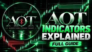 AOT TradingView Indicators Explained | ICT, SMT Divergence, FVG & Time Cycles