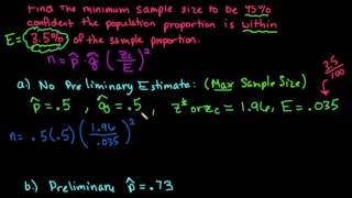 Minimum Sample Size for a 1-Proportion z-Interval
