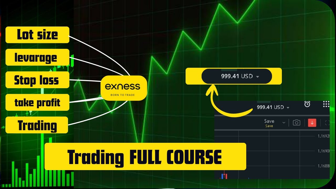 Exness Trading Full Course Bangla | Lot Size, Leverage, Stop Loss Explained.