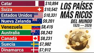 500 Años de los Países Más Ricos del Mundo  -  PIB per Cápita PPA (1525-2026)