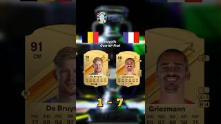Simulating EURO 2024 Quarter-final 🇧🇪 VS 🇫🇷 #euro2024 #fifa #football #belgium #france