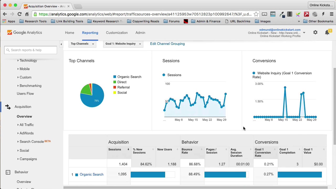 Understanding Where your Website Traffic Comes From - YouTube