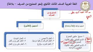 نحو للصف الثالث الثانوي( الممنوع من الصرف) من موقع وزارة التربية والتعليم