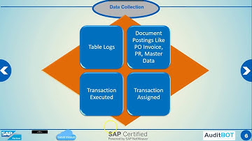 SAP Log Analyzer - AuditBOT