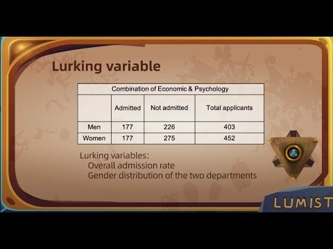 Probability & Statistics: