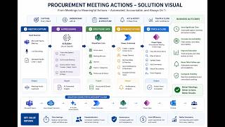 AI-enabled Meeting Facilitation