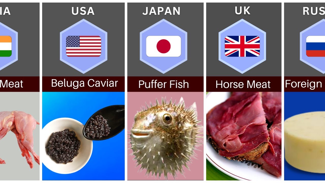 Banned Food Items From Different CountriesPure Data List YouTube