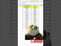 Excel లో Sorting Shortcut Keys | A to Z & Z to A ఎలా చేయాలి | #excelshortcuts #shortsfeed #exceltips