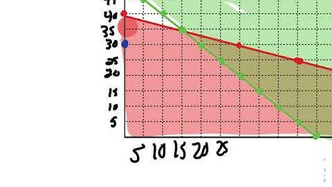 Algebra 2 - 3-4 Linear Programming Page 2 and 3