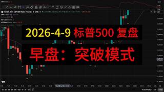 Al Brooks Price Behavior Analysis, S&P 500 Futures ES, April 10, 2026, Morning Session: Breakout ...