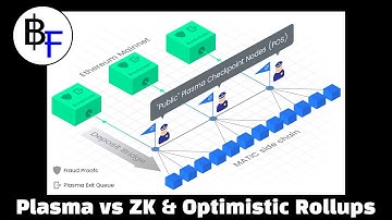 Ethereum Layer 2 Scaling | Plasma vs ZK Rollups vs Optimistic Rollups