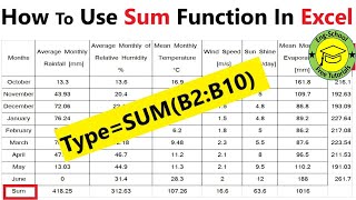 How to use the SUM function in Microsoft Excel | Sum function in Excel