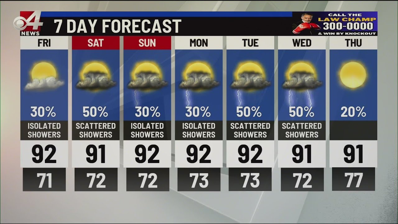 Chances of Isolated Showers These Next Days - YouTube