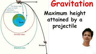 Maximum Height attained by a projectile thrown