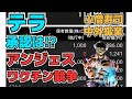 【株投資】『テラ』未だ荒れる掲示板⁉『アンジェス』ライバル会社の躍進に⁉︎『エイミング』他視聴者銘柄『小僧寿司』『中外鉱業』【掲示板トレーダー】