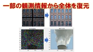 自己相似性に基づく画像再構成技術の研究 無限と自己相似性