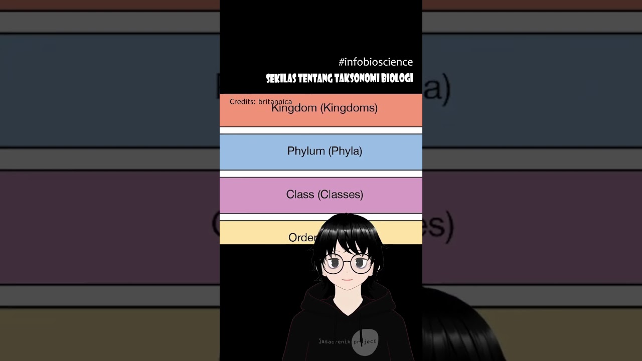 Sekilas tentang taksonomi biologi - Infobioscience