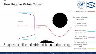 Making Robotics Swarm Flow More Smoothly: A Regular Virtual Tube Model