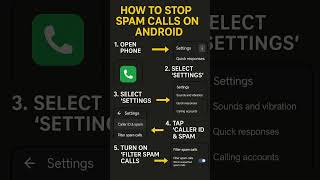 How To Block Robocalls On Your Phone Stop Spam Calls Today
