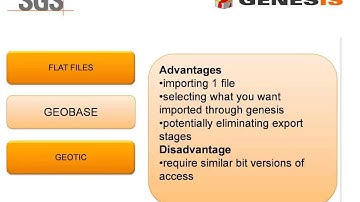 Genesis - The GeoBase Advantage