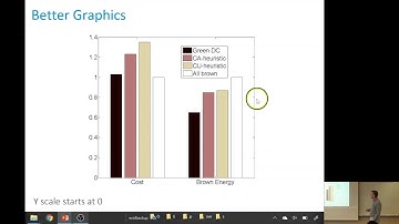Performance Evaluation 2019: Model Fitting 2 (part 2)