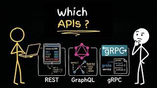3 Apis Every Developer Must Know In 2026 Rest, Graphql, Grpc